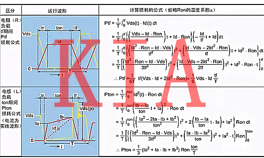 MOS管熱設計及發熱分析詳解-KIA MOS管