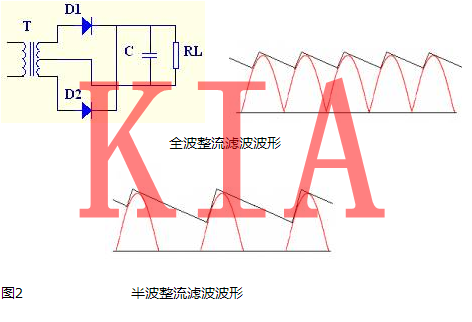 全橋整流電路 全橋整流電路