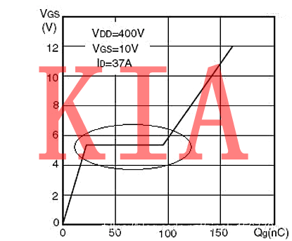 MOS管，等效模型