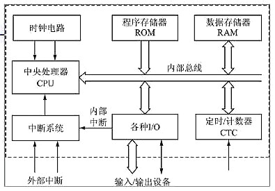單片機及基本結(jié)構(gòu)分析-KIA MOS管