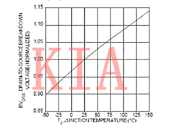 場效應管參數測試