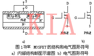 場效應管內部結構