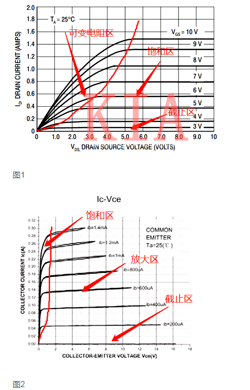 MOS管導通及損耗圖文詳解|必看！-KIA MOS管