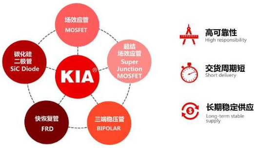 200V18A??MOS管 KIA18N20A資料 專業制造原廠 價格優勢-KIA MOS管