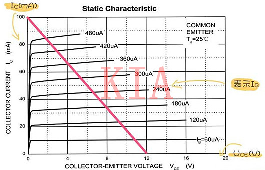三極管靜態(tài)工作點(diǎn)