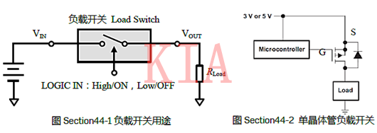 MOS管作為開關(guān)控制是如何使用的？-KIA MOS管