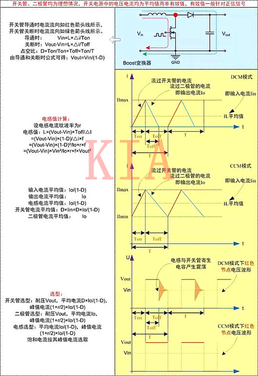 開(kāi)關(guān)電源 電路計(jì)算