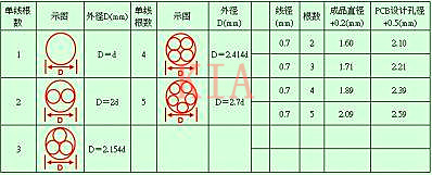 開(kāi)關(guān)電源工作經(jīng)驗(yàn)