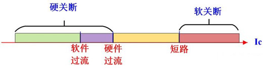 IGBT過(guò)壓保護(hù) 軟關(guān)斷 有源鉗位