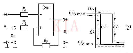 運(yùn)算放大器 電壓比較器