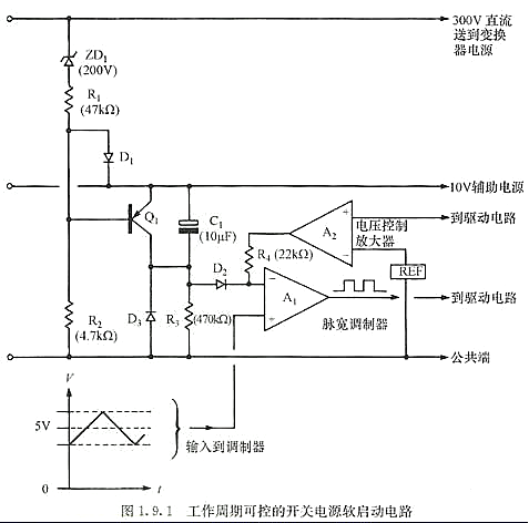 可控的開關(guān)電源軟啟動(dòng)電路設(shè)計(jì)-KIA MOS管