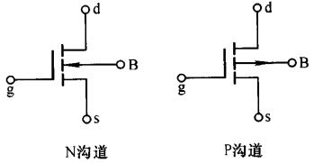 PMOS、NMOS的電流方向以及工作區分析-KIA MOS管
