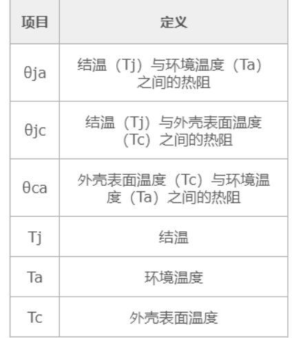 MOS管參數：TJ、TA、TC的計算分享-KIA MOS管