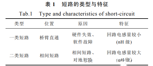 ?SiC MOSFET短路特性、短路保護(hù)分析-KIA MOS管