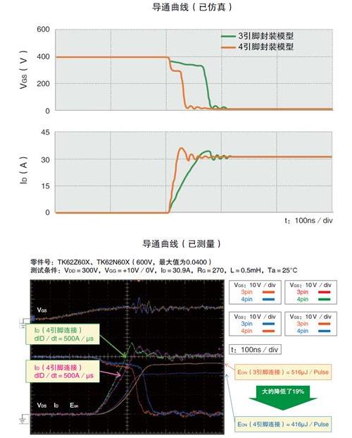 MOSFET 開關速度 導通損耗 MOSFET 開關速度 導通損耗