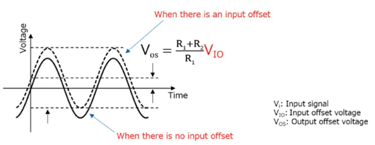運放 失調電壓 運放 失調電壓