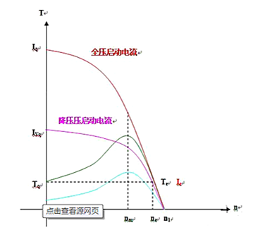 啟動電流詳解及如何測試啟動電流？-KIA MOS管