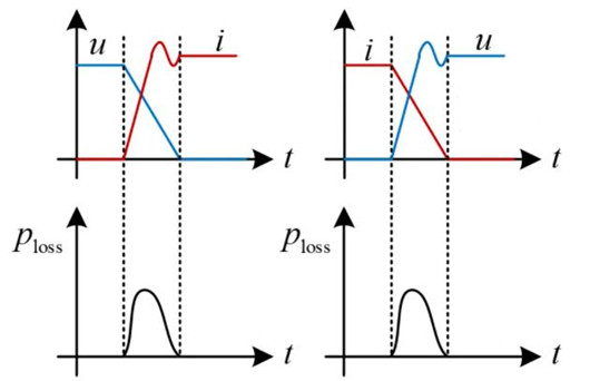 【開關電路】什么是硬開關和軟開關？-KIA MOS管