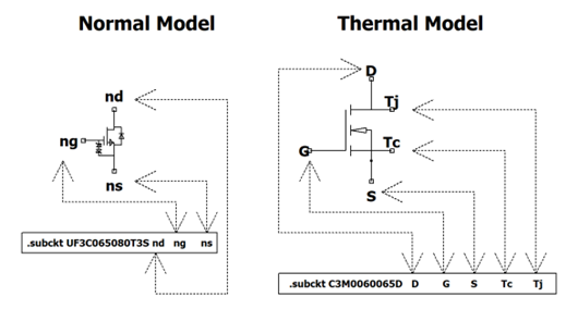 SPICE 熱模型 MOSFET SPICE 熱模型 MOSFET