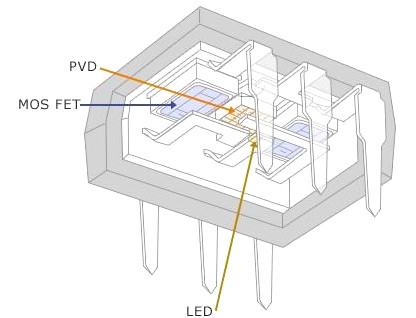 光耦合MOSFET/固態繼電器圖文詳解-KIA MOS管