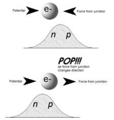運算放大器的內部噪聲及計算公式-KIA MOS管