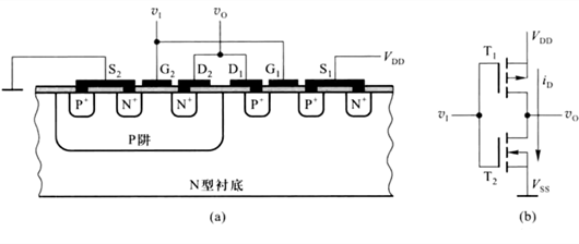MOS管搭建反相器、傳輸門、與非門圖文-KIA MOS管