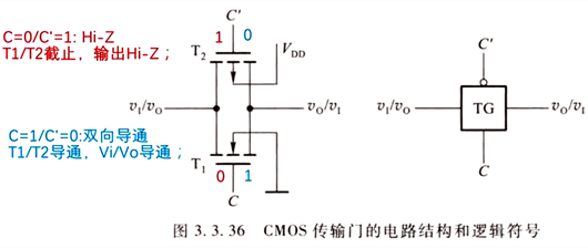 CMOS電路傳輸門概念、電路原理、應(yīng)用-KIA MOS管