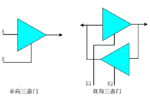 【IC設計】數字電路中的三態(tài)門-KIA MOS管