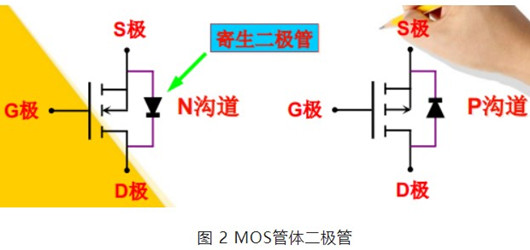 PMOS 背靠背 電路