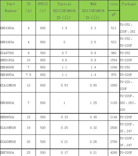 詳解BUCK開關電源的損耗與效率計算-KIA MOS管