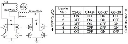 ?【圖文詳解】步進電機的幾種驅動方式-KIA MOS管