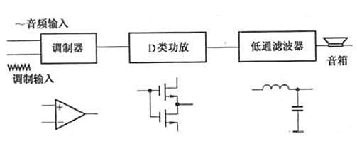 功放原理、結構、特點、作用詳解-KIA MOS管