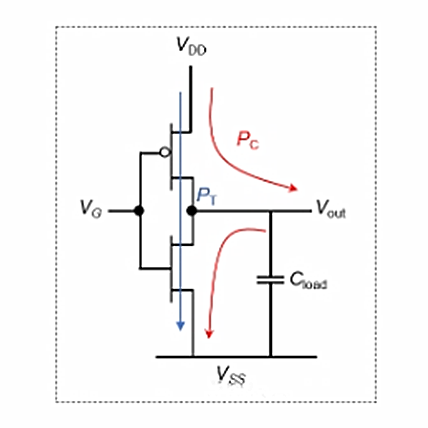 靜態功耗和動態功耗介紹、計算公式-KIA MOS管