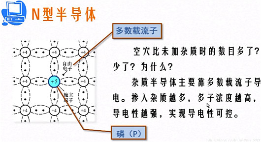 n型半導體