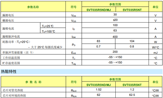 svt035r5nd參數代換,100A 30V,KNX3203B