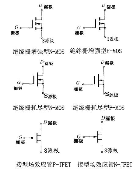 場效應(yīng)管符號(hào),電路符號(hào)