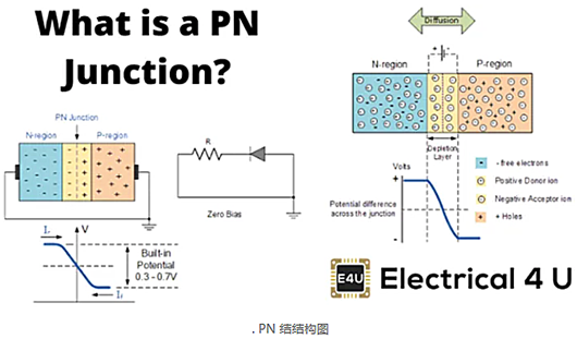 芯片結溫,芯片結溫計算