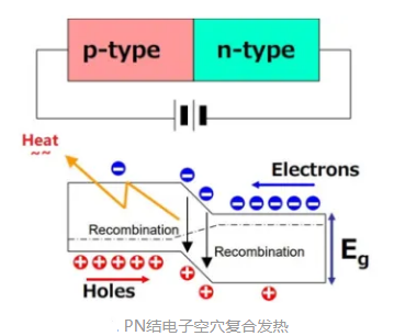 芯片結溫,芯片結溫計算