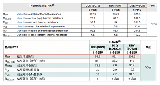 芯片結溫,芯片結溫計算