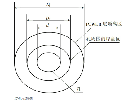 pcb,過孔尺寸規則 pcb,過孔尺寸規則