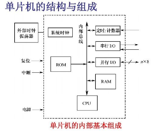 單片機,plc,區別 單片機,plc,區別