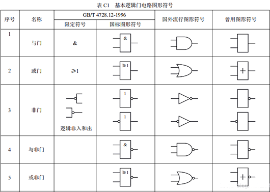 門(mén)電路符號(hào)大全,門(mén)電路符號(hào)圖解-KIA MOS管