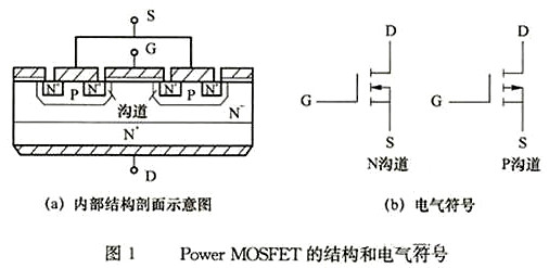 power mosfet結構電氣符號,電力場效應管-KIA MOS管