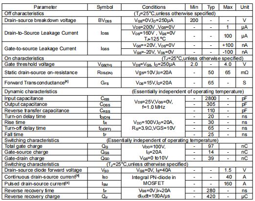 irfp260場效應管參數