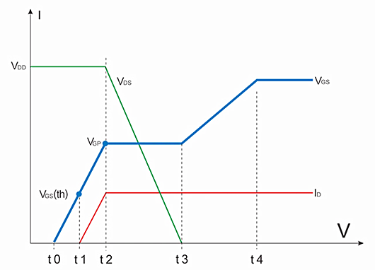 MOS管開關速度,米勒效應