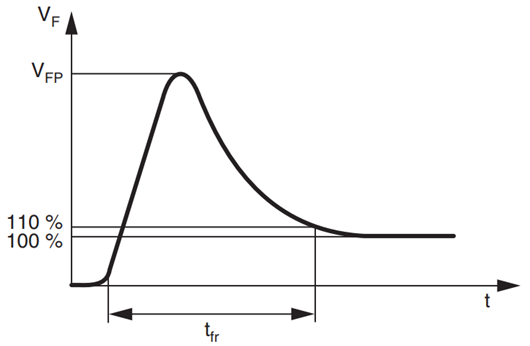 正向恢復(fù)時間,反向恢復(fù)時間