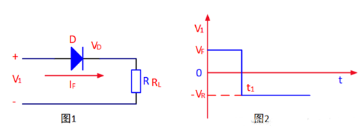 正向恢復(fù)時間,反向恢復(fù)時間