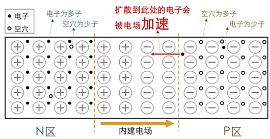 耗盡層是什么？PN結、耗盡層圖文分析-KIA MOS管