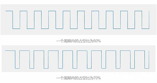 pwm,led調光控制