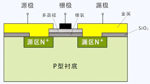 場效應(yīng)管和mos管區(qū)別